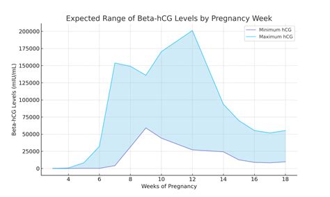 beta hcg qual|Understanding Beta.